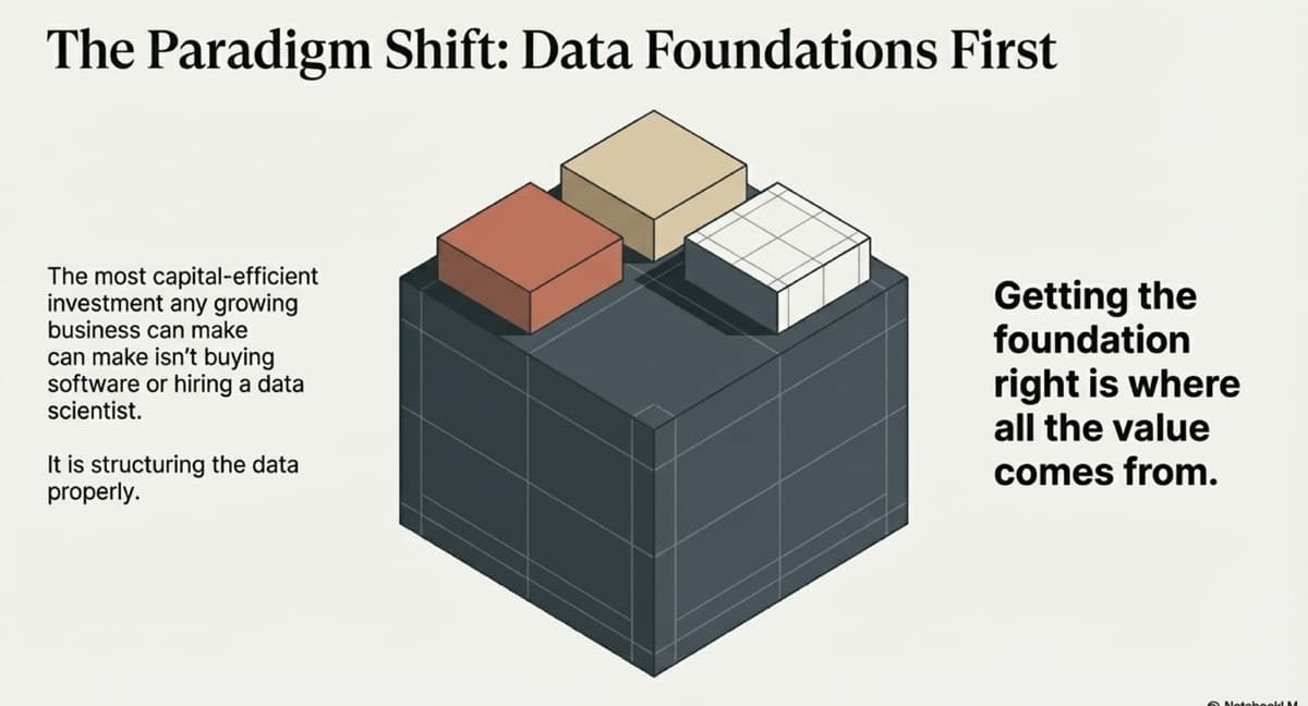 Data Foundations vs. The Big Software Purchase