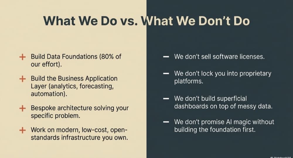 Three-phase data strategy roadmap from foundation to capability